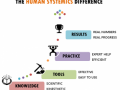 the hs difference graphic  1  200 3000