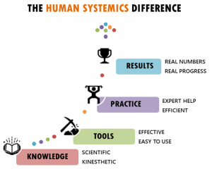 the hs difference graphic  1  200 3000